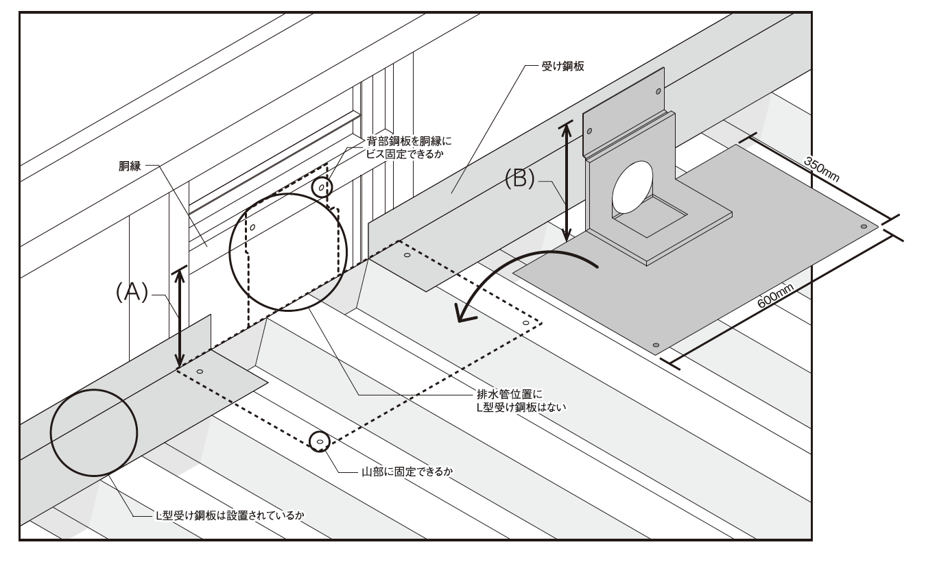 今年人気のブランド品や 家ファン  店中部コーポレーション SCHAG-150 ステンレスよこ引きドレン 
