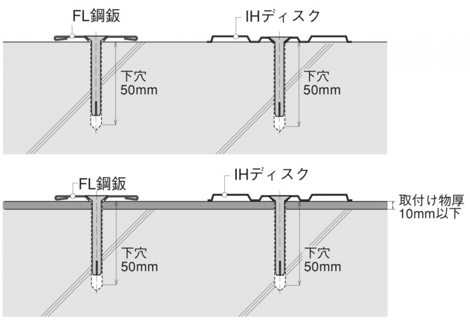 あすつく対応 「直送」 フィッシャー  051543  外断熱用アンカー　ｔｈｅｒｍａｘ　１６／１７０　Ｍ１２　Ａ４ 051543 - 1